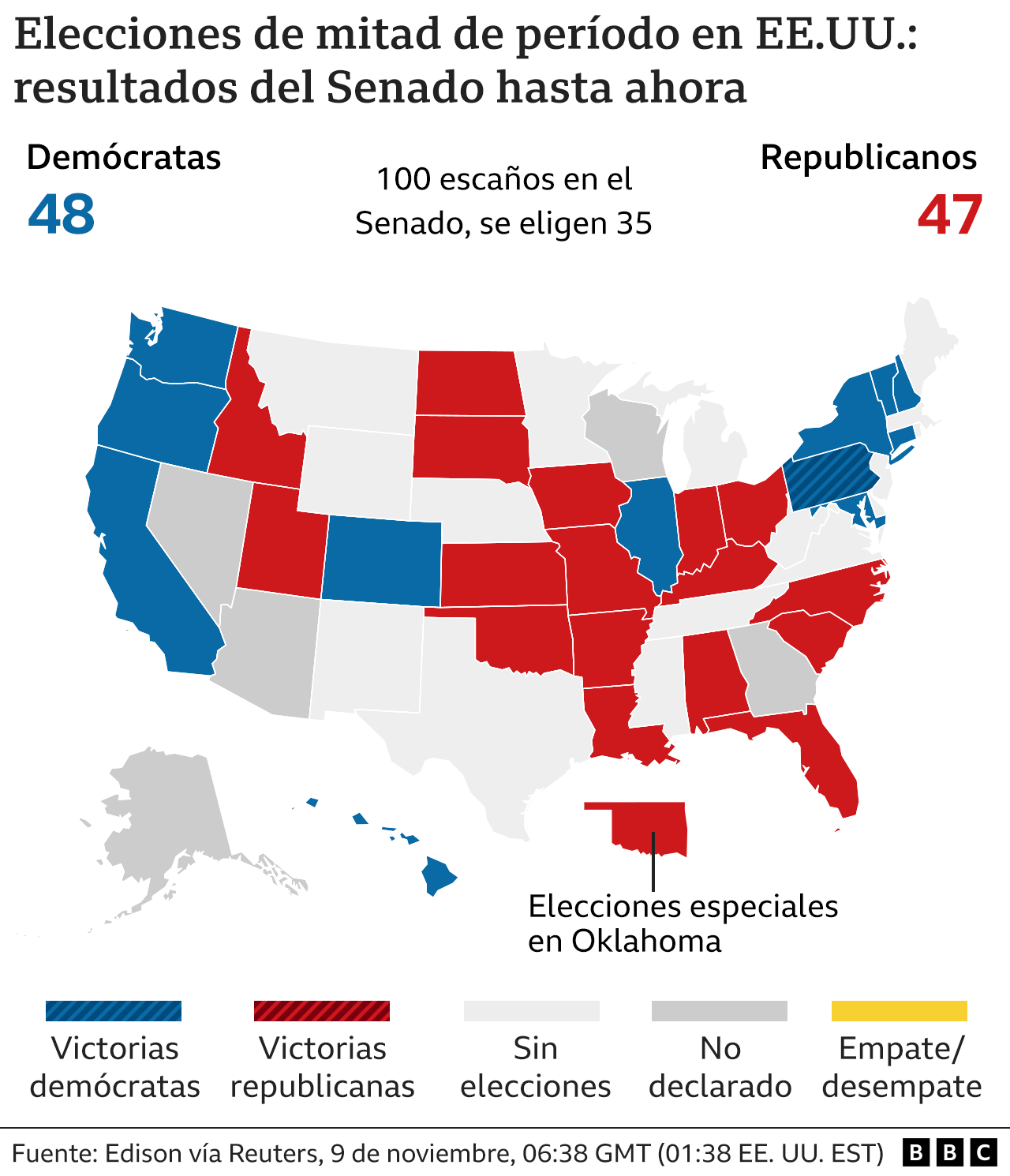 Elecciones para el Senado