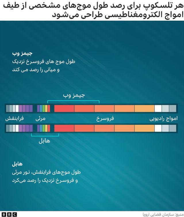 تلسکوپ فضایی