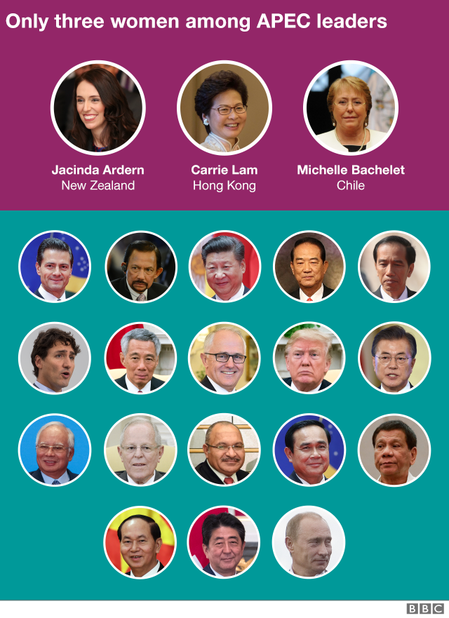 A graphic showing the gender of leaders at APEC