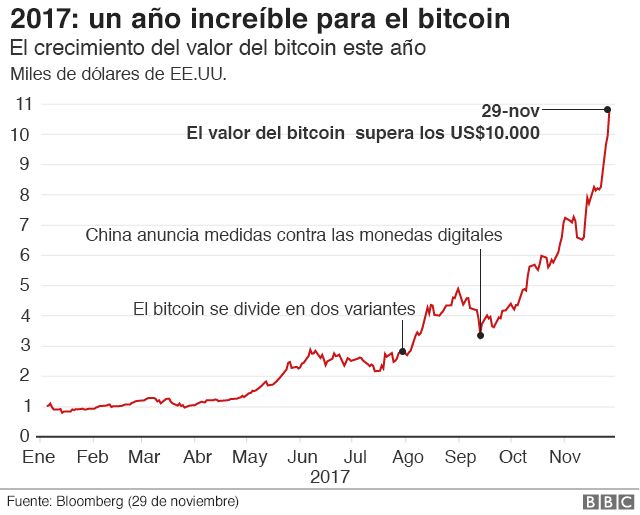 aktyvus prekybos bitcoin