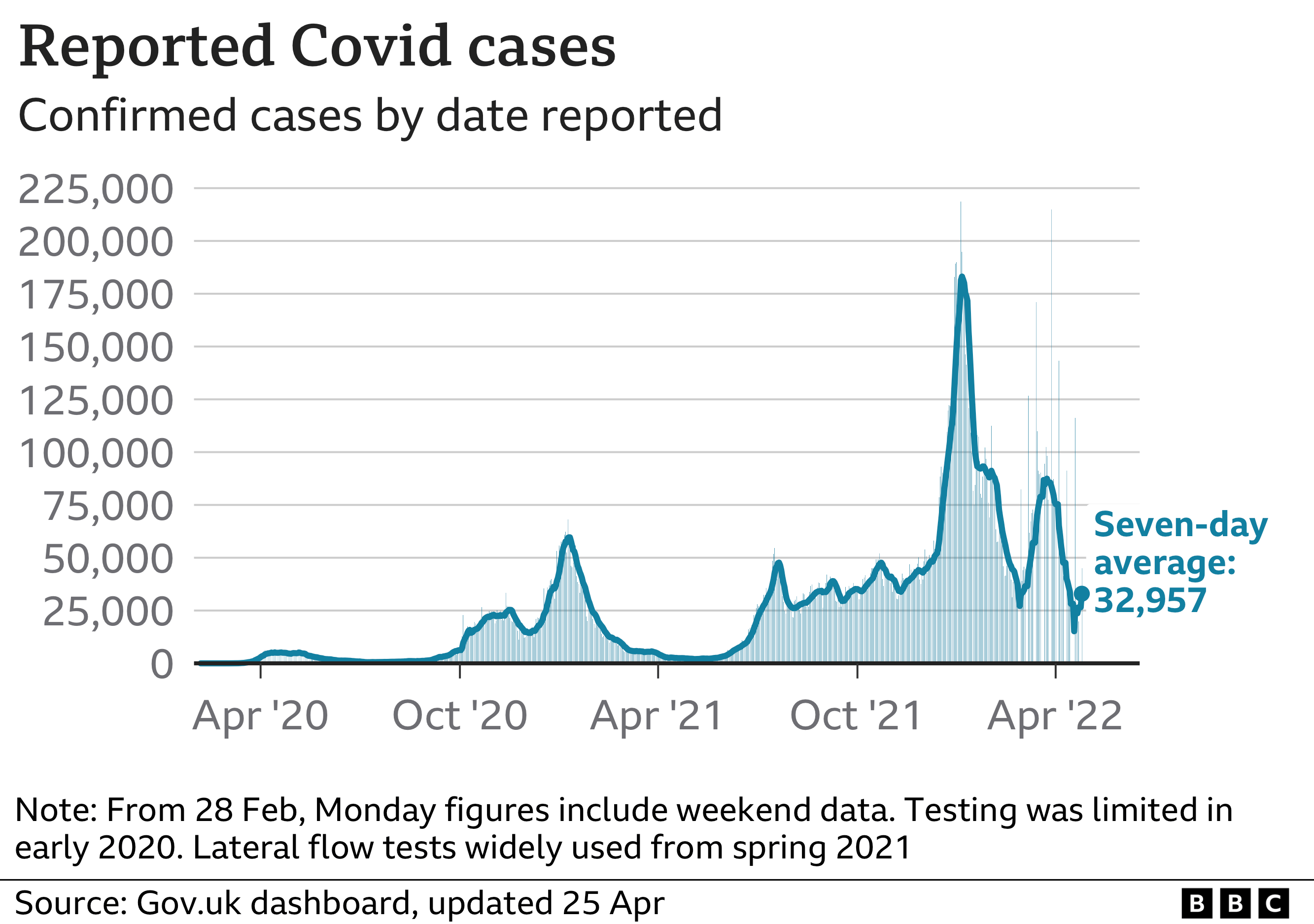 Covid 19 world statistics