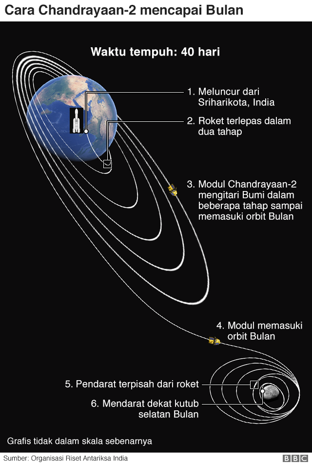 india bulan