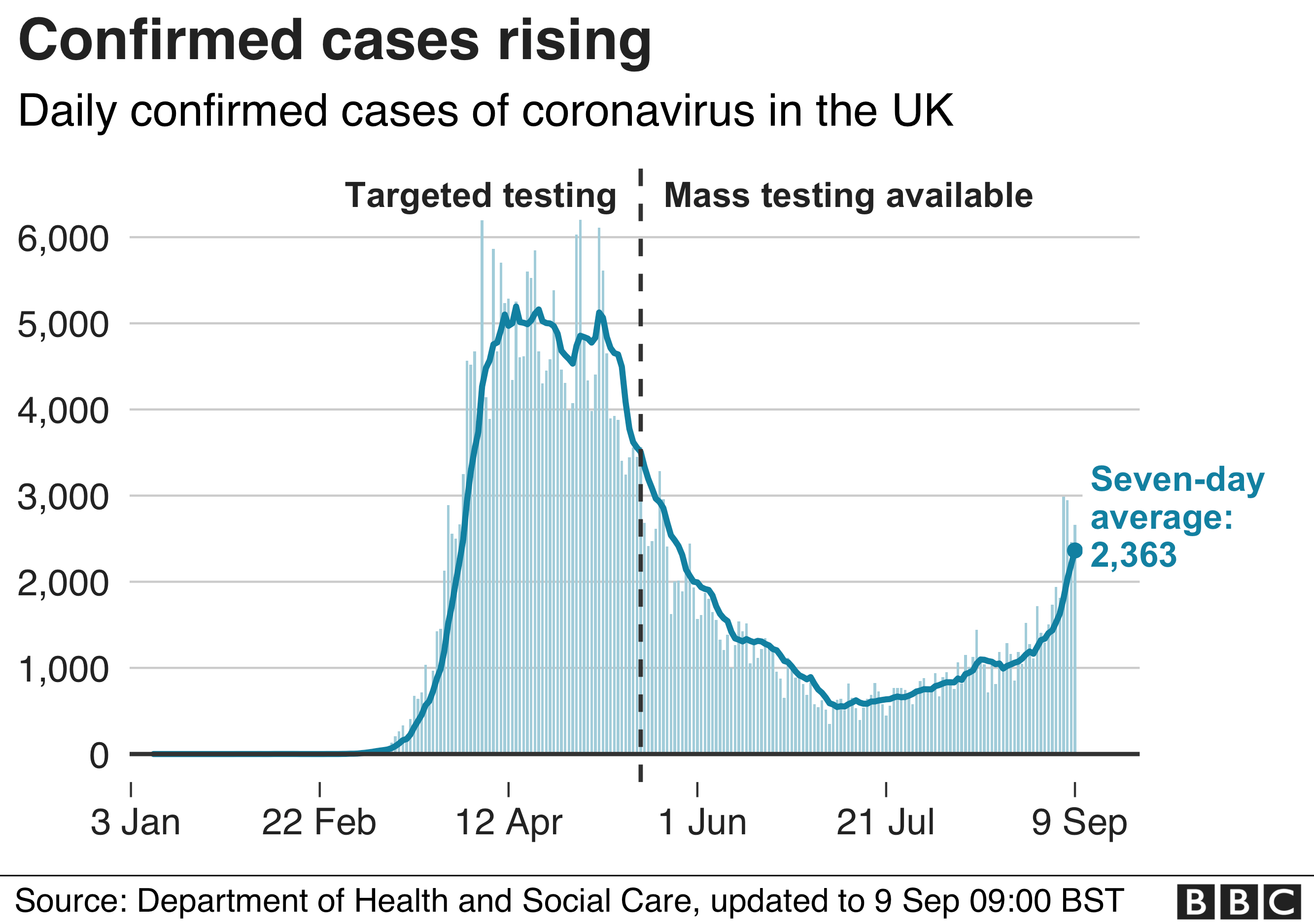 Coronavirus We Must Act To Prevent Second Lockdown Says Pm Bbc News