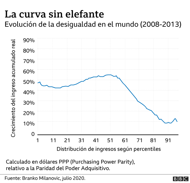 Curva sin elefante