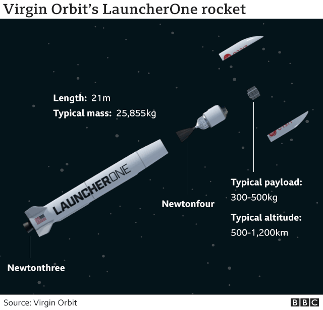 Rocket profile