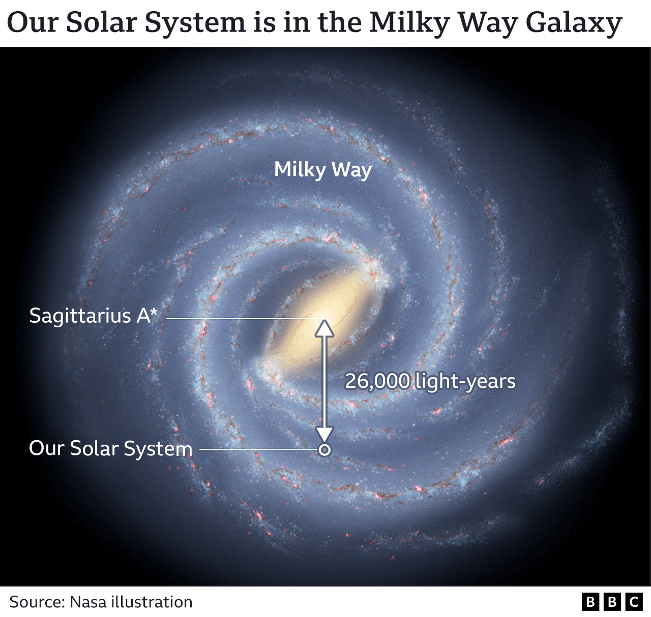 maps of black holes in the milky way