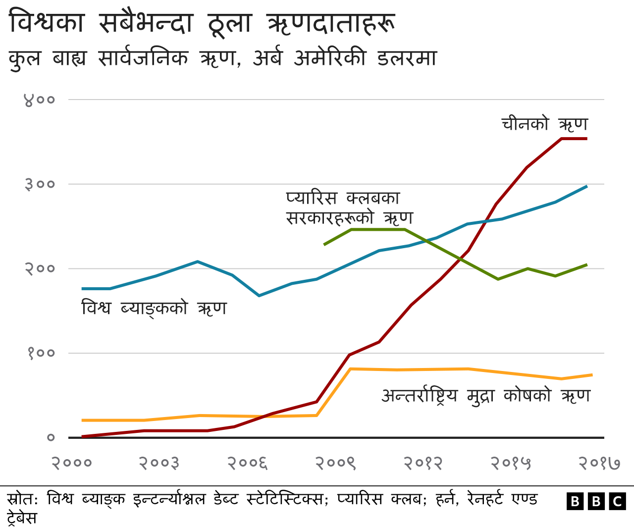 चीन