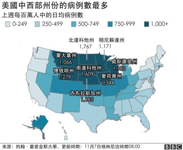 Outbreak in the US