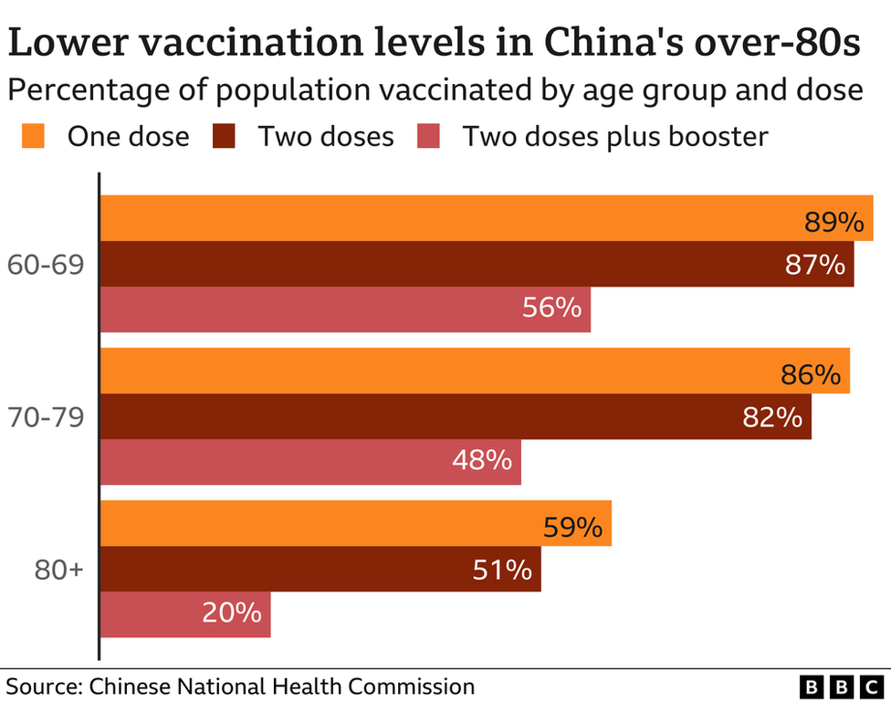 Vaccine rate china China’s Low