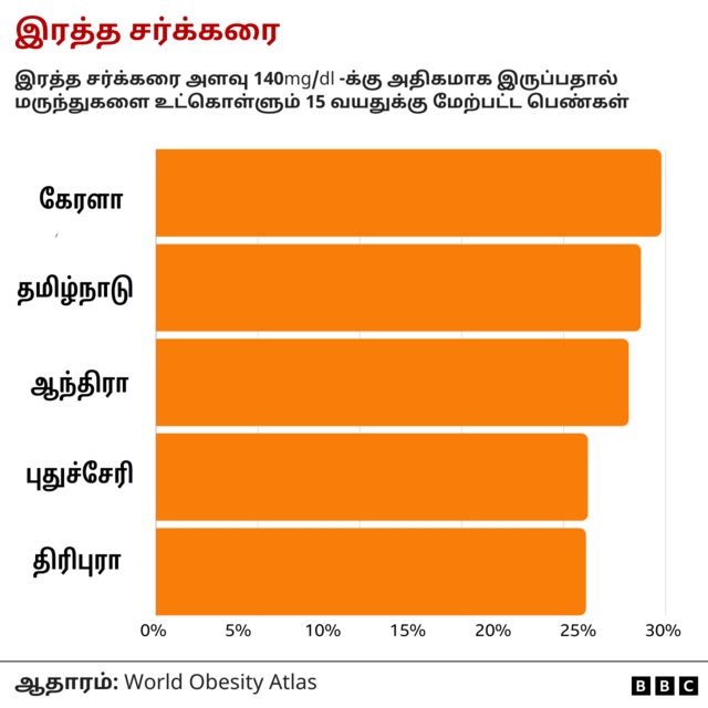 சர்க்கரை மகிழ்ச்சியைப் பறிக்கும்.