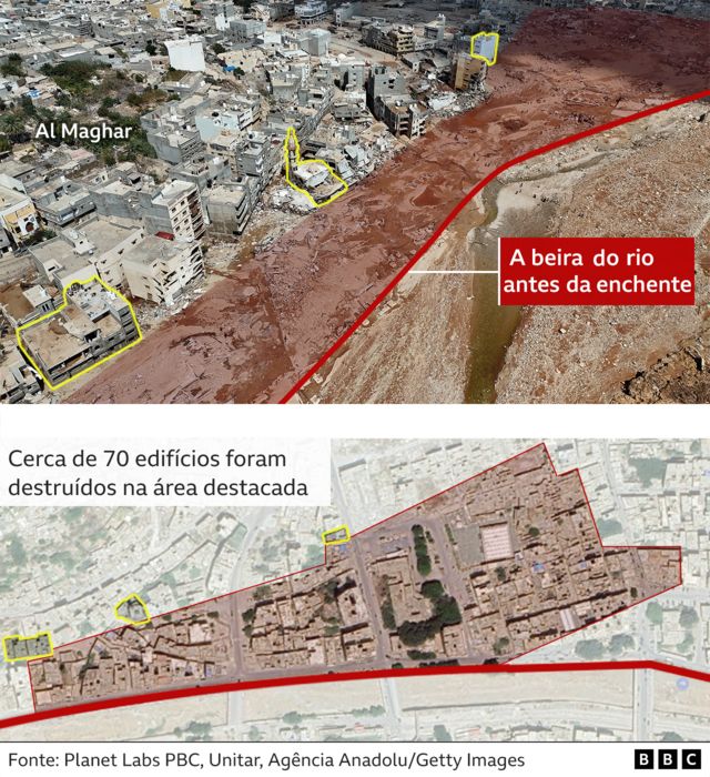 Enchentes na Líbia: mortes no desastre 'podem chegar a 20 mil' - BBC ...