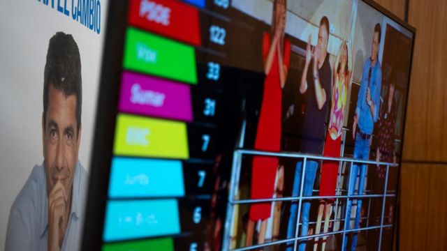 Una pantalla de televisión con los resultados electorales de España