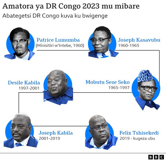 Abategetse Congo kuva ku bwigenge