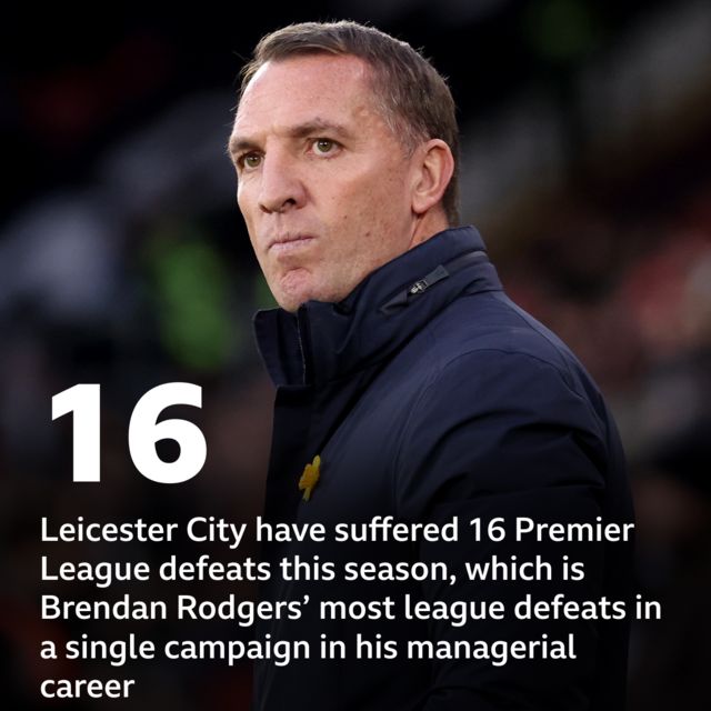 Graphic stating Leicester City have suffered 16 Premier League defeats this season, which is Brendan Rodgers' most league defeats in a single campaign in his managerial career