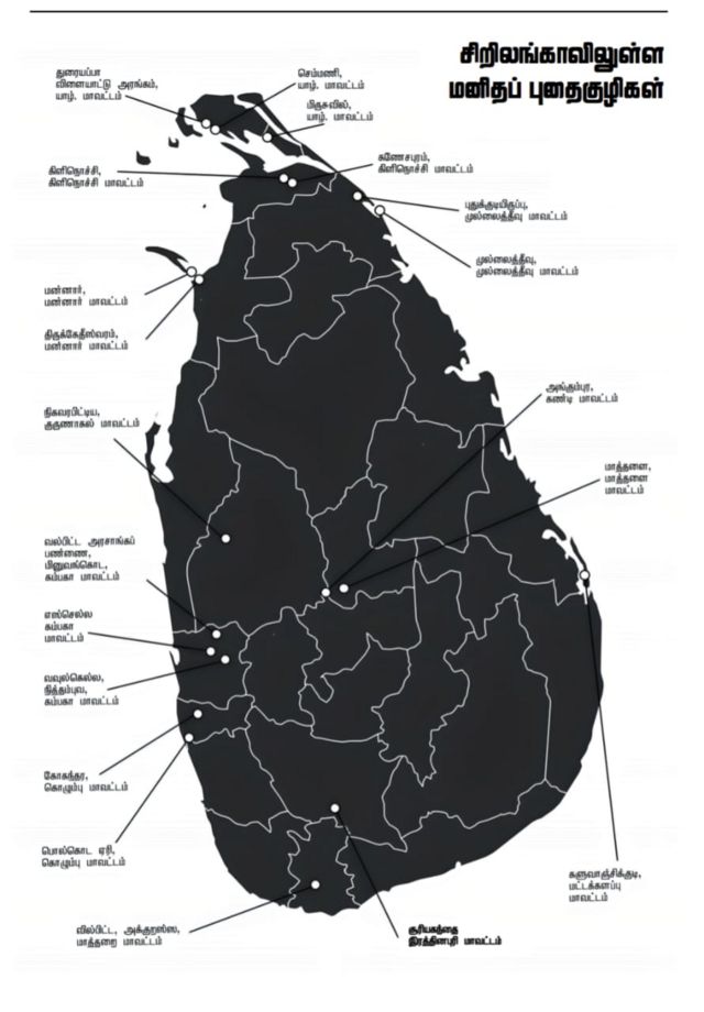 மனிதப் புதைக்குழி, இலங்கை, அகழாய்வு