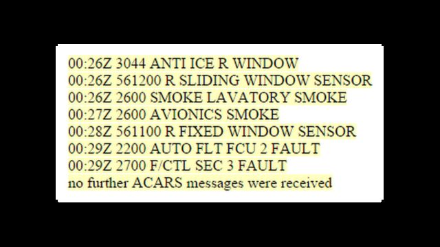ACARS messages