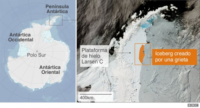 Gráfico de la Antártica
