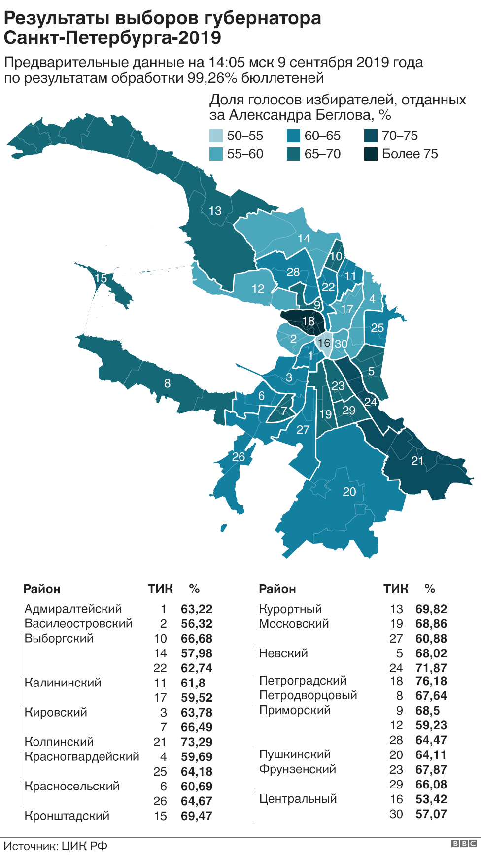 Процент проголосовавших в спб. Итоги выборов в Мосгордуму 2019.