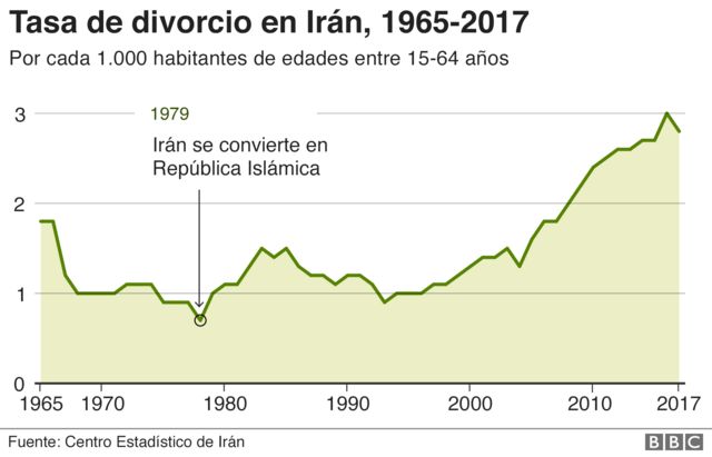 Gráfico