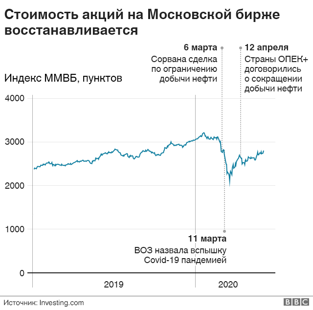 Реферат На Тему Экономика России 2022