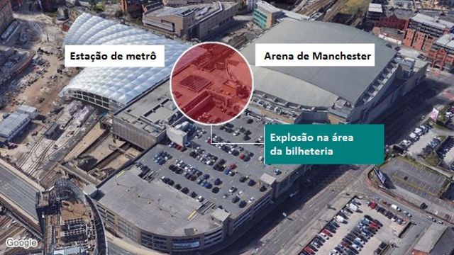 Manchester