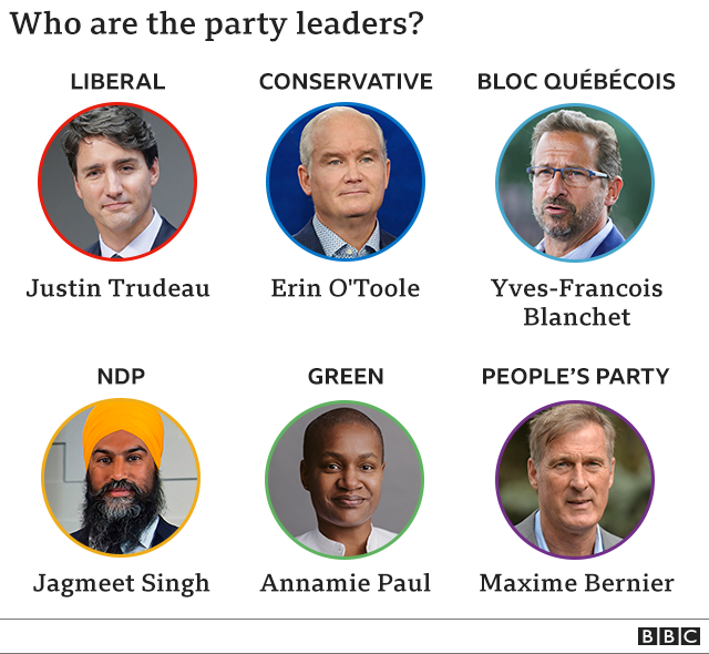 На графике показаны шесть основных федеральных партийных лидеров