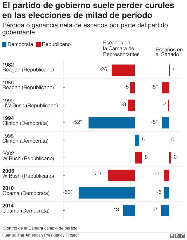 Cual Es La Diferencia Entre Democratas Y Republicanos Esta Diferencia Cual Es La Diferencia Entre Democratas Y Republicanos Esta Diferencia