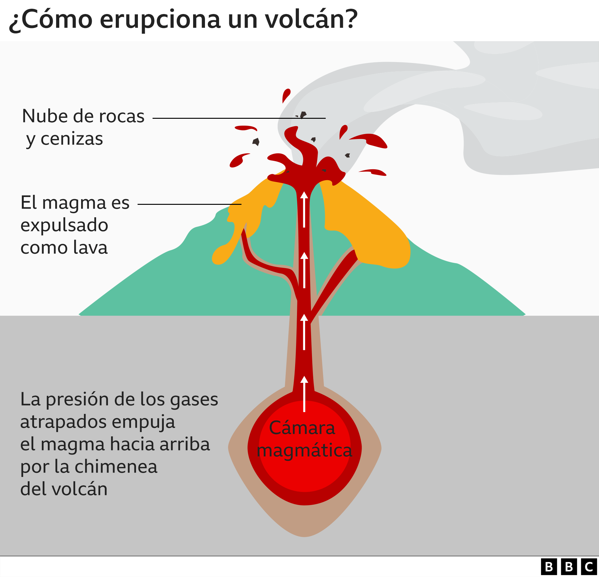 Cómo erupcionan los volcanes