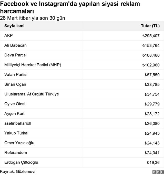 reklam harcamaları 