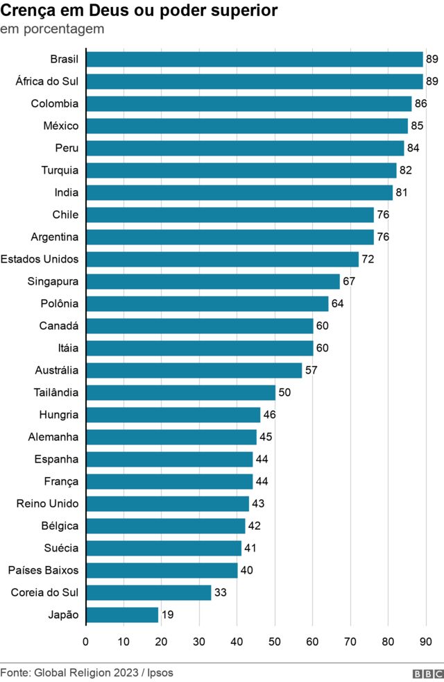 Os 10 piores países para ser cristão