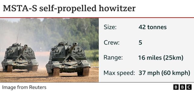 مدفع هاويتزر روسي ذاتي الحركة