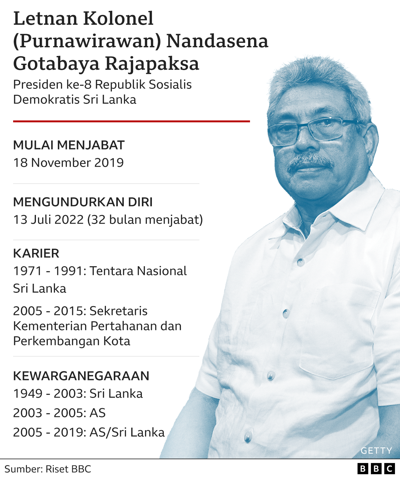 Gotabhaya Rajapaksa