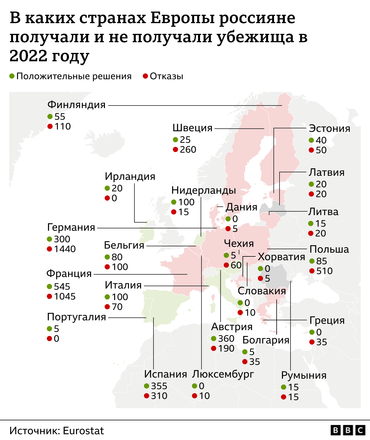 Сладкие подарки