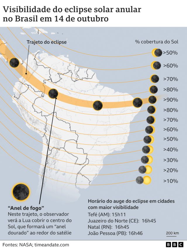 infografico mostra trajetória do eclipse