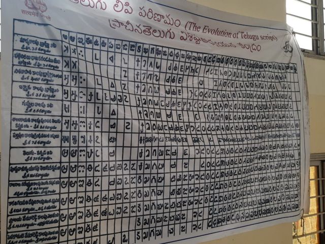 తెలుగు లిపి
