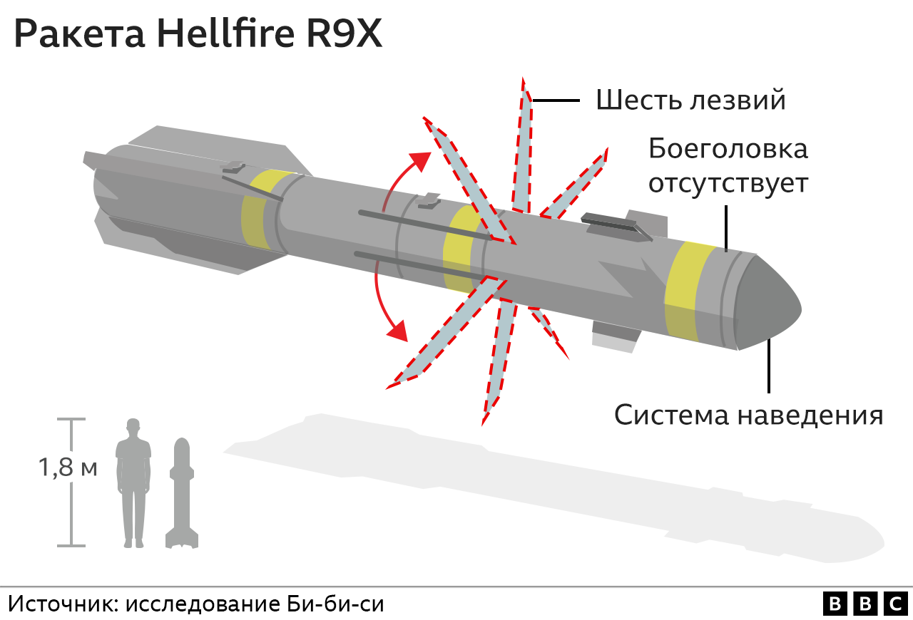 Графика, показывающая ракету Hellfire.