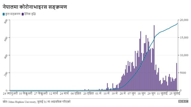 कोरोनाभाइरस सङ्क्रमण