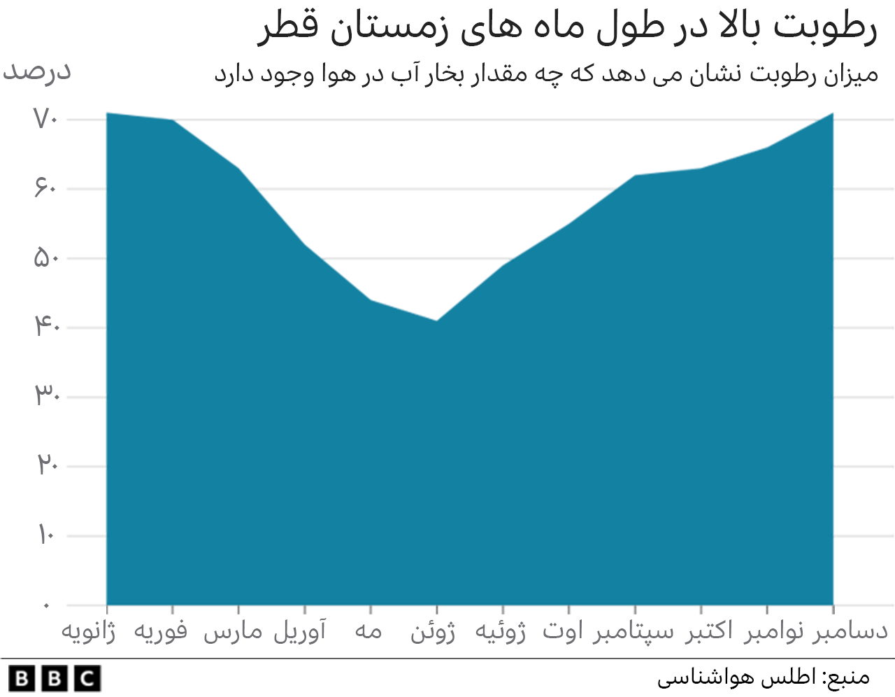 قطر