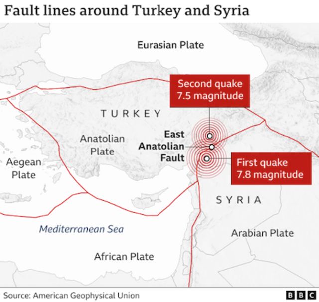 Turkey And Syria Earthquake Location Where Di Quake Hit And Why E Dey So Deadly Bbc News Pidgin 8034