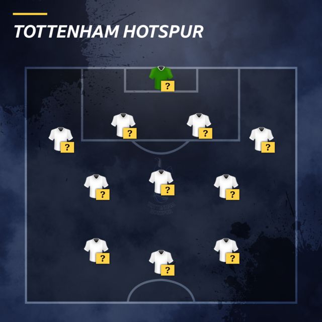 Spurs team selector graphic