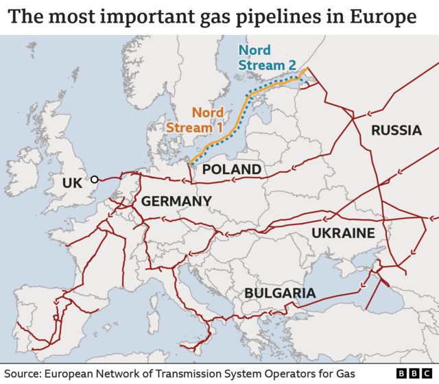 Tuyến vận chuyển khí đốt từ Nga sang châu Âu.