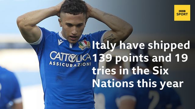 Italy have shipped 139 points and 19 tries in the Six Nations this year