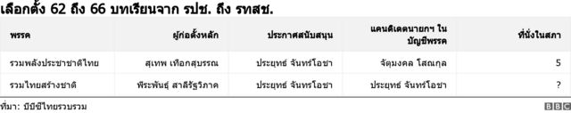 กราฟิค