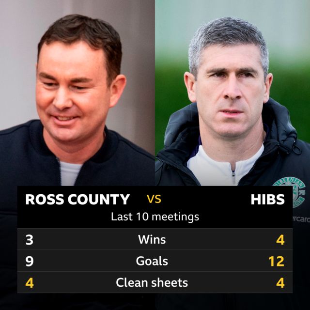 Ross County v Hibs: Pick of the stats