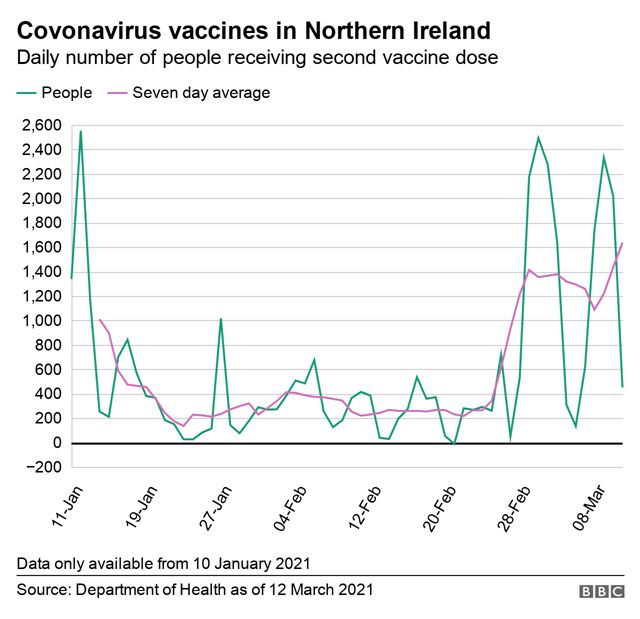 People receiving second dose of vaccine