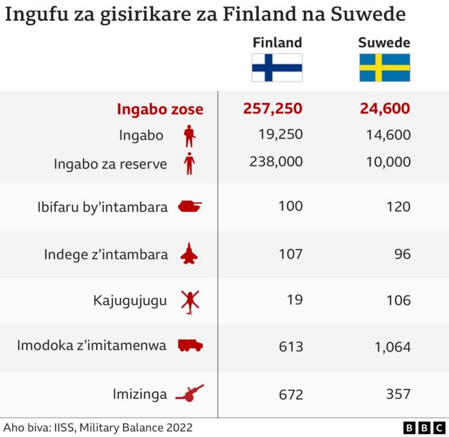 Inguvu za Suede na Norvege