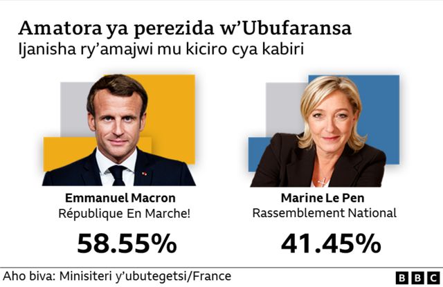 Macron na Le Pen
