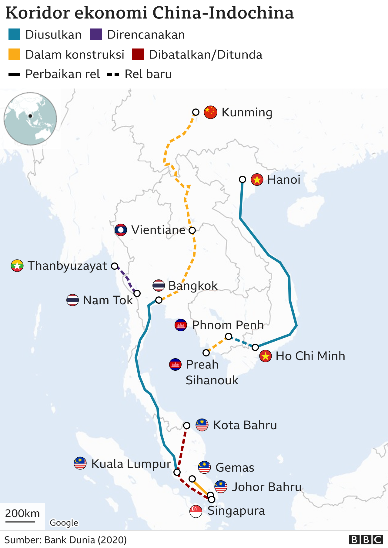 Koridor ekonomi China-Indochina