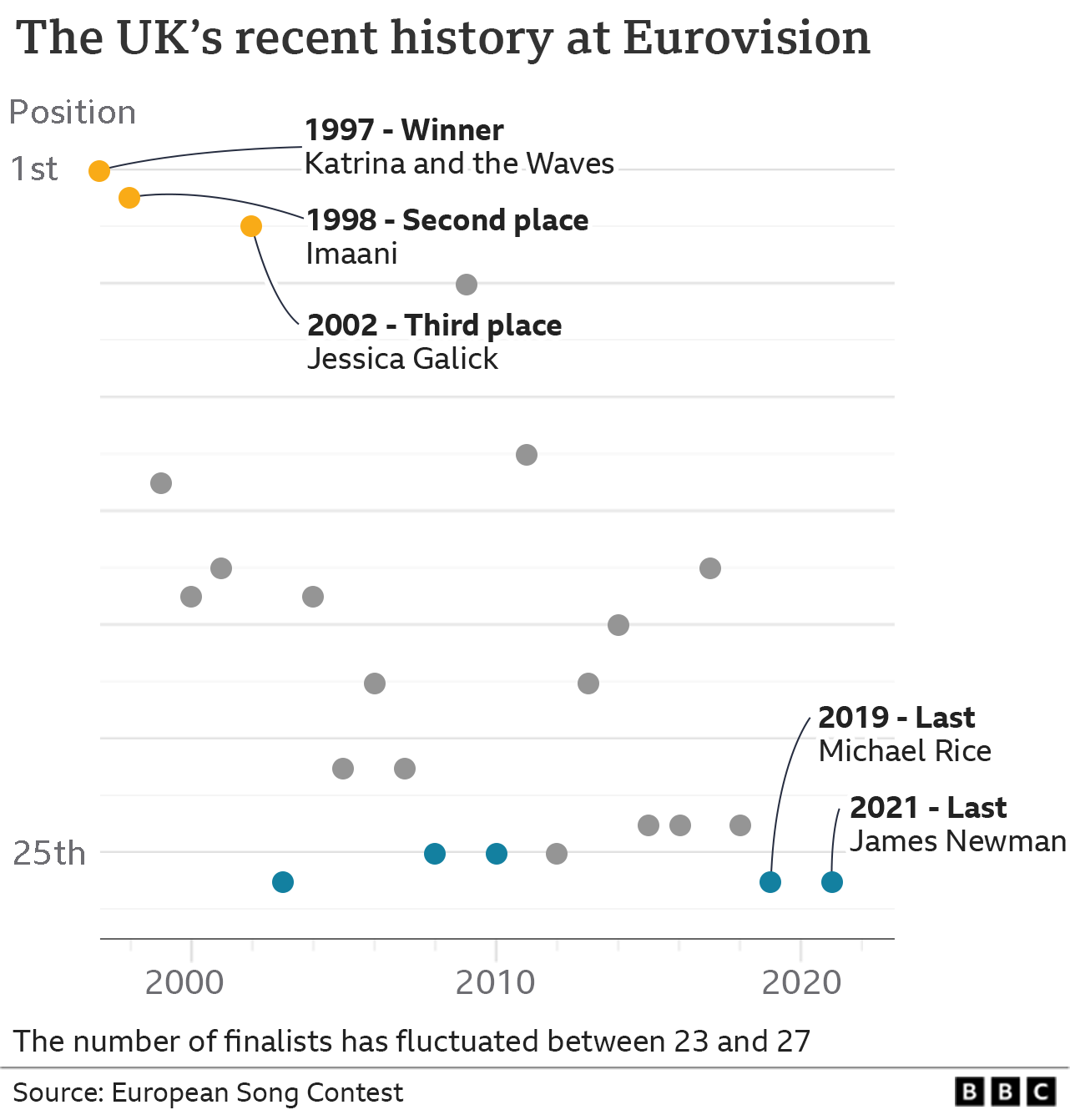 Eurovision 22 Ukraine Presumed Favourites After Qualifying For Final c News