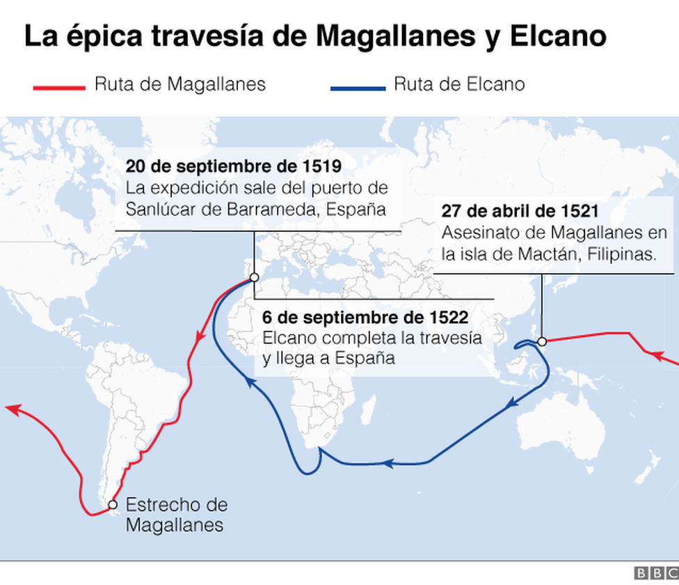 Mapa de la travesía de Magallanes y Elcano